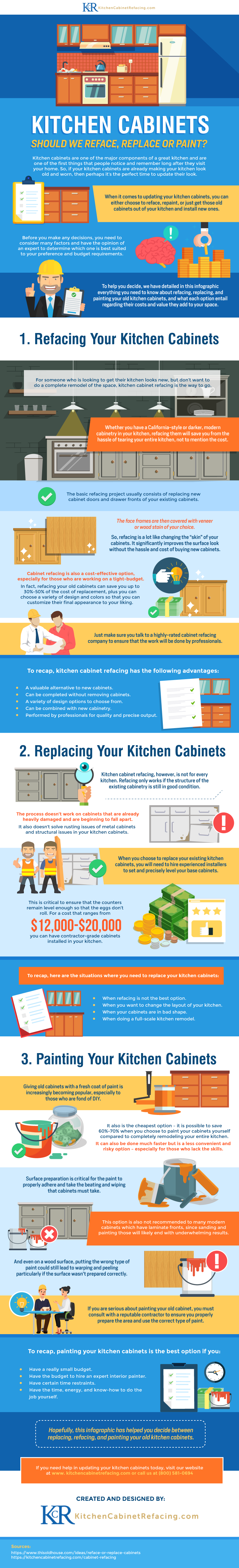 Kitchen Cabinets Should We Reface Replace Or Paint Household